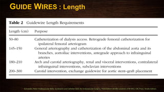 GUIDE WIRES : Length
Schneider, Peter. Endovascular Skills: Guidewire and Catheter Skills for Endovascular Surgery, Third Edition (Kindle Locations 578-591). CRC Press. Kindle Edition.
 