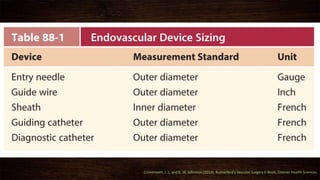 Cronenwett, J. L. and K. W. Johnston (2014). Rutherford's Vascular Surgery E-Book, Elsevier Health Sciences.
 