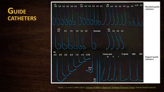 GUIDE
CATHETERS
Grant, L. A. and N. Griffin (2013). Grainger & Allison's Diagnostic Radiology Essentials E-Book, Elsevier Health Sciences.
 