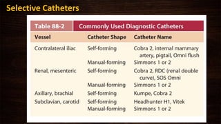 Selective Catheters
 