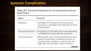 Systemic Complication
 