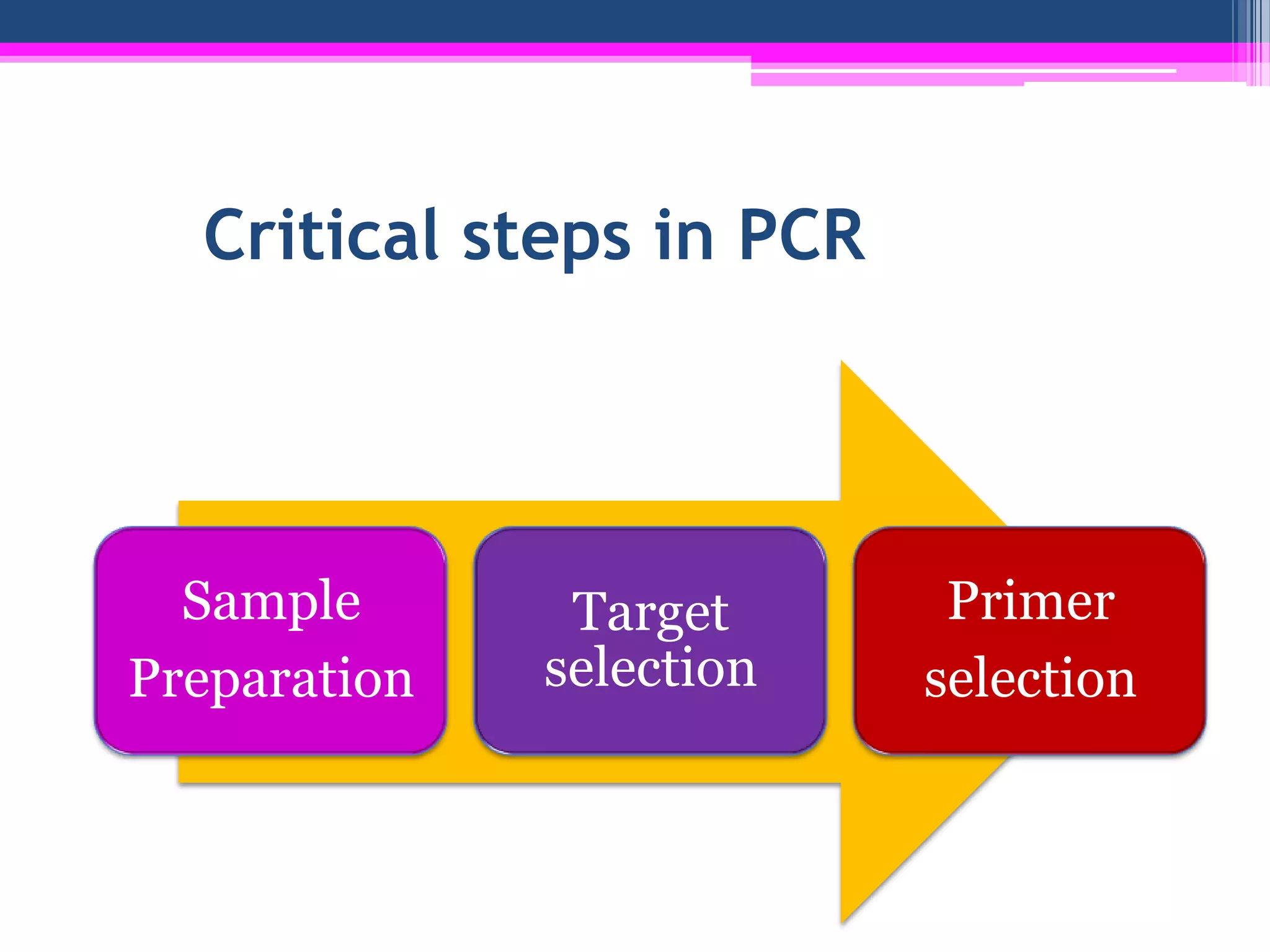 Critical steps in PCR




  Sample       Target      Primer
Preparation   selection   selection
 
