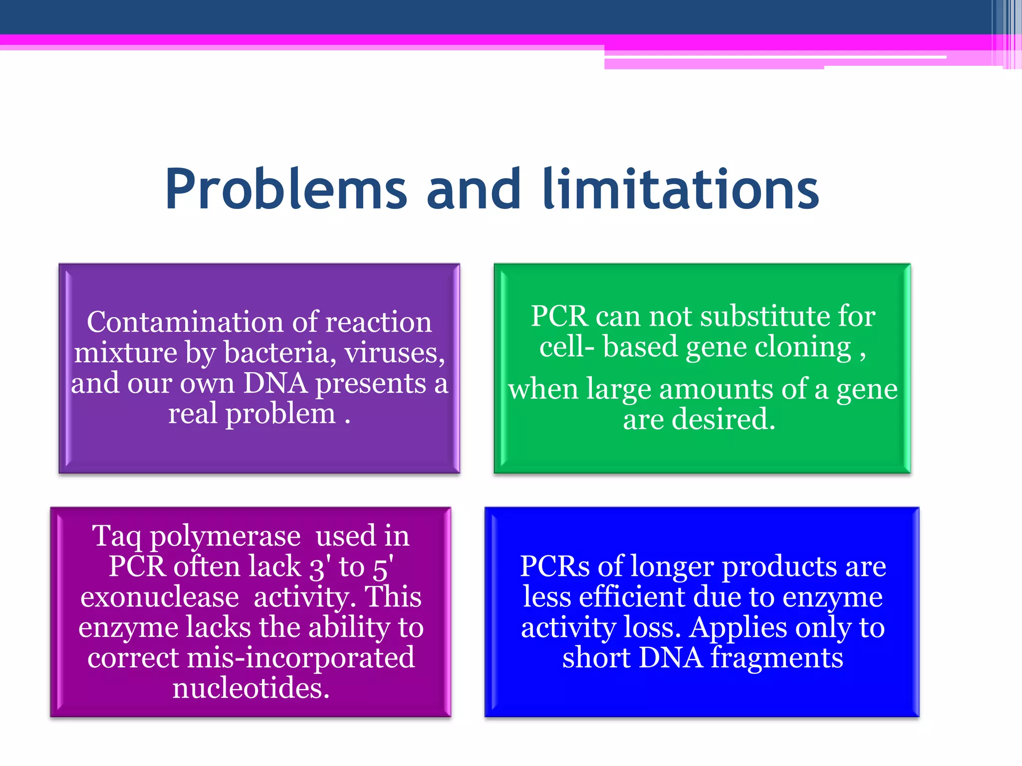 Problems and limitations

 Contamination of reaction       PCR can not substitute for
mixture by bacteria, viruses,     cell- based gene cloning ,
and our own DNA presents a      when large amounts of a gene
       real problem .                    are desired.


 Taq polymerase used in
  PCR often lack 3' to 5'       PCRs of longer products are
exonuclease activity. This      less efficient due to enzyme
enzyme lacks the ability to     activity loss. Applies only to
 correct mis-incorporated          short DNA fragments
       nucleotides.
 