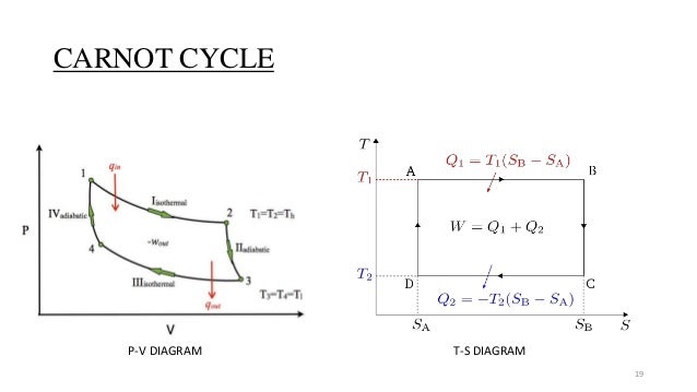 Diagram Steam Power Plant Ts Diagram Full Version Hd Quality Ts Diagram