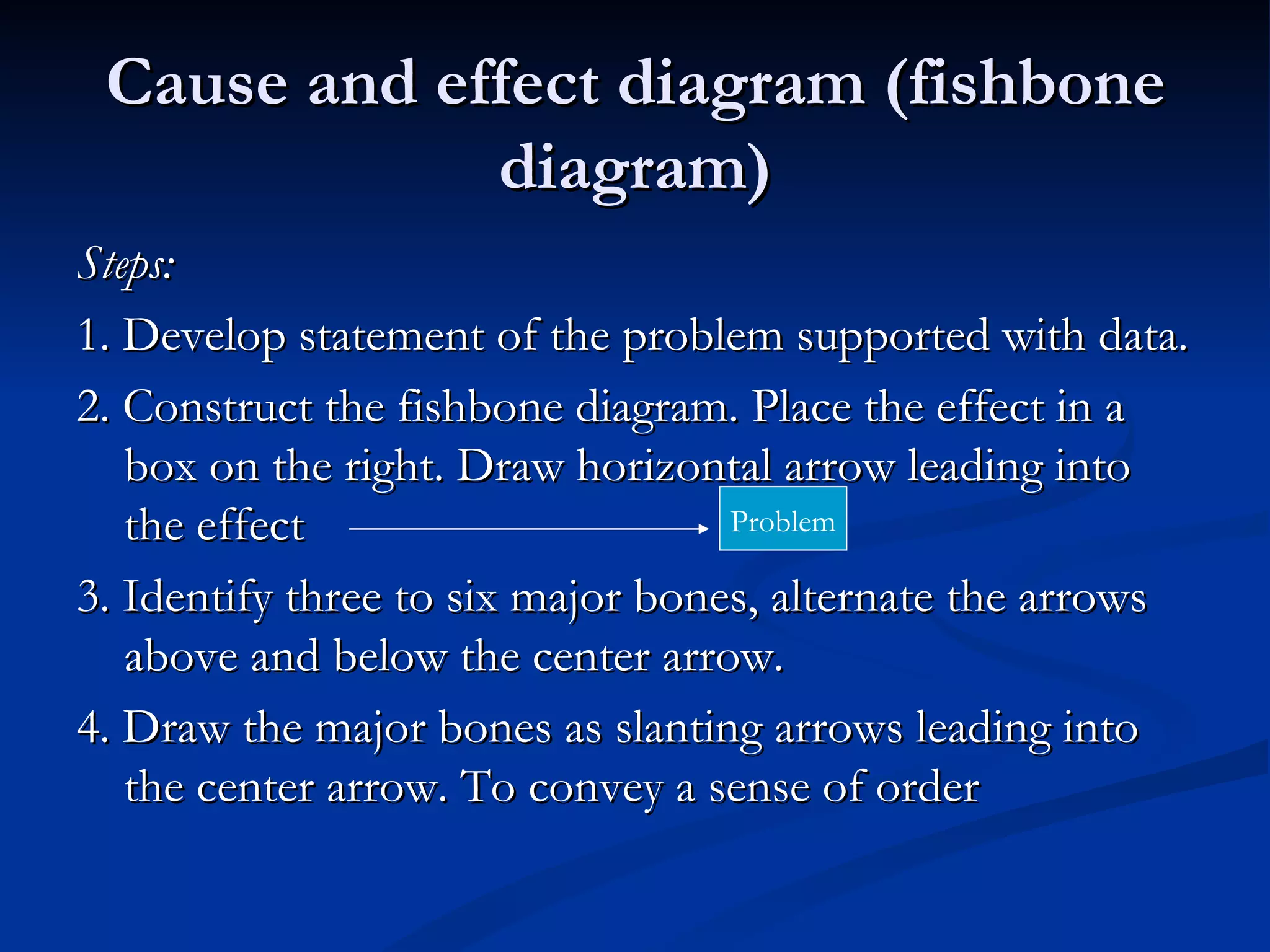 Cause and effect diagram (fishbone
             diagram)
Steps:
1. Develop statement of the problem supported with data.
2. Construct the fishbone diagram. Place the effect in a
   box on the right. Draw horizontal arrow leading into
   the effect                      Problem

3. Identify three to six major bones, alternate the arrows
   above and below the center arrow.
4. Draw the major bones as slanting arrows leading into
   the center arrow. To convey a sense of order
 