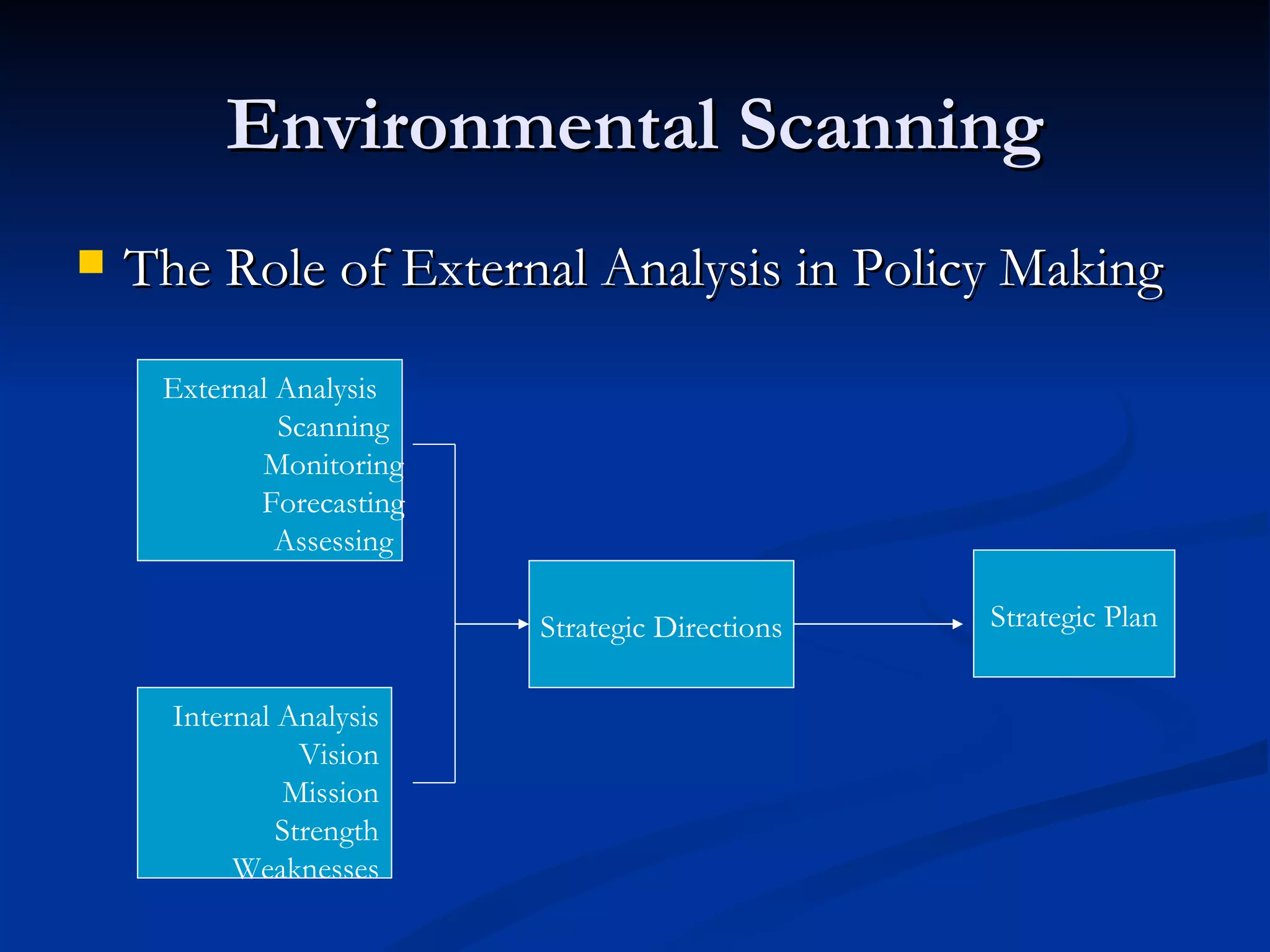 Environmental Scanning
   The Role of External Analysis in Policy Making

     External Analysis
              Scanning
            Monitoring
            Forecasting
              Assessing

                          Strategic Directions   Strategic Plan


      Internal Analysis
                 Vision
               Mission
               Strength
           Weaknesses
 