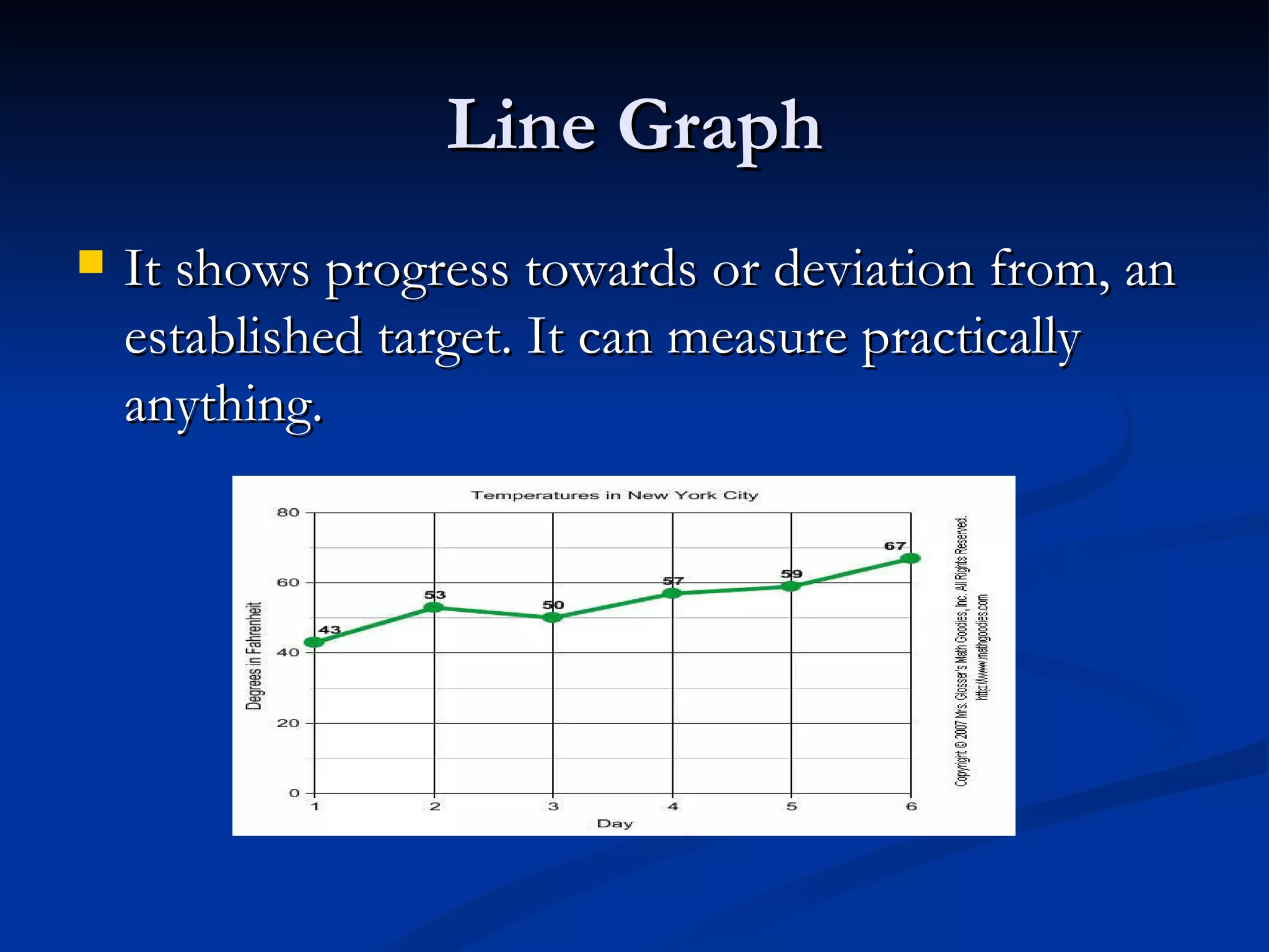 Line Graph
   It shows progress towards or deviation from, an
    established target. It can measure practically
    anything.
 