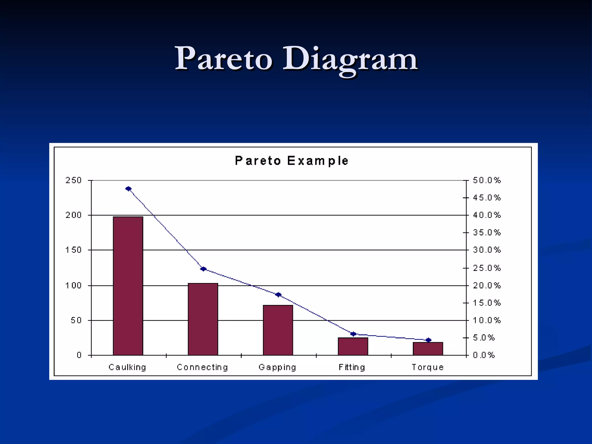 Pareto Diagram
 
