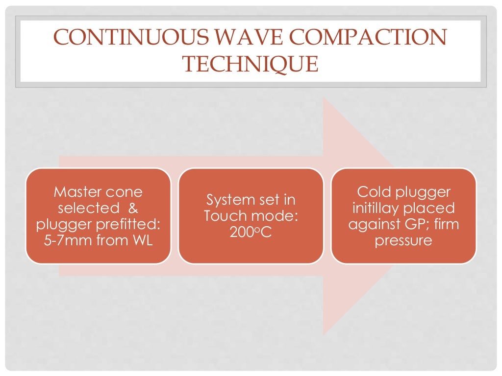 Techniques of Root Canal Obturation