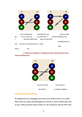 Et si on déclenchait
les

Et oui, mais c'est

?

Quel élément vous
un conflit social ?

directions étaient plus

De mon temps
permet de déclarer cela

parce que des gens
compréhensives et

tout

comme vous ont trop tiré sur la corde
allait

mieux....

que...
L' Adulte de A s'adresse à l' Adulte de B mais c'est le Parent de B qui

répond à l'Enfant de A.

Où est mon guide
des hôtels ?

Si tu savais où
tu ranges tes affaires...

Les Transactions cachées :

En apparence les messages sont émis d'un état du Moi à un autre
état mais au niveau psychologique et secret 2 autres états sont mis
en jeu. Elles peuvent aussi mettre en jeu plusieurs état du Moi chez

15

 