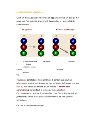 Les transactions angulaires :

C'est un message que l'on envoie en apparence vers un état du Moi
alors que l'on a décidé sciemment d'accrocher un autre état de
l'interlocuteur.
En apparence

C'est notre dernière
!

Au niveau psychologique

Ok je suis

Attention

Pas de
proposition si vous

d'accord...

problème...

attendez
trop...

Toutes ces constations nous amènent à penser que pour un
négociateur le plus simple pour ne pas se laisser influencer par son
état du Moi Parent ou Enfant est de mettre l' Adulte aux
commandes durant tout le temps de la négociation.
Ceci implique la capacité à reconnaître chez l'autre le moment où
justement l'adulte n'est plus aux commandes et à le lui faire
remarquer.
Ceci se nomme un recadrage.

17

 