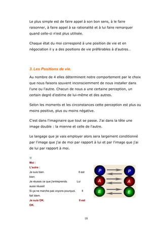 Le plus simple est de faire appel à son bon sens, à le faire
raisonner, à faire appel à sa rationalité et à lui faire remarquer
quand celle-ci n'est plus utilisée.
Chaque état du moi correspond à une position de vie et en
négociation il y a des positions de vie préférables à d'autres…

3. Les Positions de vie.
Au nombre de 4 elles déterminent notre comportement par le choix
que nous faisons souvent inconsciemment de nous installer dans
l'une ou l'autre. Chacun de nous a une certaine perception, un
certain degré d'estime de lui-même et des autres.
Selon les moments et les circonstances cette perception est plus ou
moins positive, plus ou moins négative.
C'est dans l'imaginaire que tout se passe. J'ai dans la tête une
image double : la mienne et celle de l'autre.
Le langage que je vais employer alors sera largement conditionné
par l'image que j'ai de moi par rapport à lui et par l'image que j'ai
de lui par rapport à moi.
1/
Moi :
L'autre :
Je suis bien.

Il est

bien.
Je réussis ce que j'entreprends.

Lui

aussi réussit
Si ça ne marche pas voyons pourquoi.

Il

fait Idem.
Je suis OK.

Il est

OK.

18

 