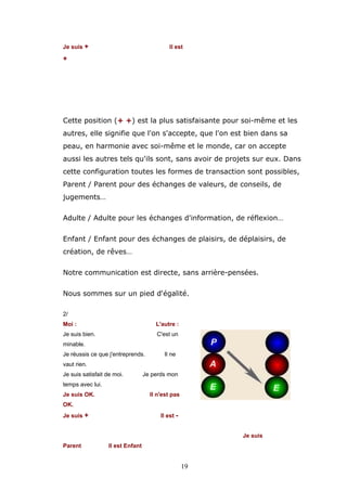 Je suis +

Il est

+

Cette position (+ +) est la plus satisfaisante pour soi-même et les
autres, elle signifie que l'on s'accepte, que l'on est bien dans sa
peau, en harmonie avec soi-même et le monde, car on accepte
aussi les autres tels qu'ils sont, sans avoir de projets sur eux. Dans
cette configuration toutes les formes de transaction sont possibles,
Parent / Parent pour des échanges de valeurs, de conseils, de
jugements…
Adulte / Adulte pour les échanges d'information, de réflexion…
Enfant / Enfant pour des échanges de plaisirs, de déplaisirs, de
création, de rêves…
Notre communication est directe, sans arrière-pensées.
Nous sommes sur un pied d'égalité.
2/
Moi :

L'autre :

Je suis bien.

C'est un

minable.
Je réussis ce que j'entreprends.

Il ne

vaut rien.
Je suis satisfait de moi.

Je perds mon

temps avec lui.
Je suis OK.

Il n'est pas

OK.
Je suis +

Il est Je suis

Parent

Il est Enfant

19

 