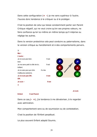 Dans cette configuration (+ -) je me sens supérieur à l'autre.
J'aurais donc tendance à le critiquer ou à le protéger.
C'est la position de celui qui laisse constamment parler son Parent
Critique négatif, qui ne veut croire qu'en ses propres valeurs, ne
faire confiance qu'en lui-même en même temps qu'il méprise ou
néglige les autres.
Dans la version protectrice cela peut conduire au paternalisme, dans
la version critique au harcèlement et à des comportements pervers.
3/
Moi :
L'autre :
Je ne suis pas bien.

Il est

bien.
Je me sens petit à côté de lui..

Il est

brillant.
Je ne sais pas quoi dire.

Il a les

meilleures solutions.
Je ne suis pas OK.

Il est

OK.
Je suis -

Il est

+
Je suis
Enfant

Il est Parent

Dans ce cas,(- +), j'ai tendance à me dévaloriser, à le regarder
avec admiration.
Mon comportement sera ou de soumission ou de contestation.
C'est la position de l'Enfant perpétuel.
Le plus souvent Enfant adapté Soumis.

20

 