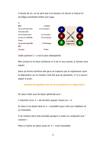 Il doute de lui, ne se sent pas à la hauteur et donne à chacun le
privilège exorbitant d'être son juge.
4/
Moi :

L'autre :

Je ne suis pas bien.

Lui non plus il

n'est pas bien.
Je ne réussis rien.

Lui non plus.

Je suis un imbécile.

Il ne vaut pas

mieux.
Je ne suis pas OK.

Il n'est pas

OK.
Je suis -

Il est -

Cette position (- -) est la plus désespérée.
Elle conduit à ne faire confiance ni à soi ni aux autres, à refuser tout
espoir.
Dans sa forme extrême elle peut se traduire par le repliement voire
la dépression car le monde n'est fait que de perdants, il n'y a aucun
espoir à avoir.
Lorsque les positions de vie se rencontrent en négociation.

On peut noter que de façon générale que :
L'intention d'un + - est de faire passer l'autre en - +.
Si celui-ci se laisse faire le + - considère que c'est une reddition et
un triomphe.
Il se montre alors très aimable puisqu'il a selon lui remporté une "
victoire ".
Mais si l'autre se place aussi en + - c'est l'escalade.

21

 