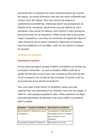 Autrement dit, la croissance de votre entreprise passe par la prise
de risques. La crainte d'échouer n'est pas une raison suffisante pour
ne plus courir de risques. Plus vous courrez de risques et
surmonterez de problèmes, meilleures seront vos perspectives de
réussite et de croissance. Remémorez-vous les débuts de votre
entreprise. Vous lancer en affaires, faire franchir à votre entreprise
les premiers pas de sa croissance, n'était-ce pas cela le plus grand
risque? Aujourd'hui, vous êtes à la recherche de capital de risque et
votre entreprise est en pleine croissance. Apprendre à composer
avec les problèmes et à les régler, voilà l'un des facteurs critiques
de réussite.
Définissez le problème

Visualisez la solution
Un bon point de départ consiste à définir le problème en fonction de
la solution recherchée : en quoi la situation diffère-t-elle de ce
qu'elle devrait être ou de ce que vous voudriez qu'elle soit? Qu'estce qui se passe et qui ne devrait pas se passer et qu'est-ce qui ne
se produit pas et qui devrait se produire?
Pour vous aider à bien cerner un problème, posez-vous des
questions qui vous permettront de l'analyser sous tous ses angles. À
cette fin, voici quelques questions utiles. Prêtez attention à la façon
dont elles permettent de démêler et de mieux définir le problème
décrit ci-après.
Questions — Analyse du problème

Description du problème

Que se passe-t-il? (Décrivez la nature

L'investisseur n'a pas retourné

du problème.)

mes appels suite aux messages
que j'ai laissés sur son
répondeur.

Où se pose le problème? (Précisez le

Mon bureau et celui de

72

 