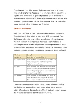 l'avantage de vous faire gagner du temps pour trouver la bonne
stratégie à long terme. Rappelez-vous simplement que les solutions
rapides sont provisoires et qu'il est probable que le problème se
manifestera de nouveau et que ses répercussions seront encore plus
grandes, compte tenu du rythme de croissance de votre entreprise
ou du stade où elle en est dans son évolution.

Solutions provisoires
Voici trois façons de trouver rapidement des solutions provisoires.
Examinez-les et déterminez si vous avez déjà eu recours à l'une
d'elles pour résoudre un problème urgent dans votre entreprise.
Pendant combien de temps vous êtes-vous accommodé de la
solution provisoire avant d'adopter une solution permanente? Y a-til des solutions provisoires bien ancrées dans votre entreprise? Est-il
probable que ces solutions causent éventuellement des problèmes?
Solutions

Exemple

provisoires

Vous êtes un embouteilleur…

Tout recommencer.

Si vos machines ne remplissent les bouteilles qu'à
moitié, vous pourriez décider de reprendre
l'opération de remplissage.

Tout jeter.

Si vos bouteilles sont ébréchées pour une raison
quelconque, vous pouvez simplement les jeter et
assumer les pertes jusqu'à ce que vous trouviez
une solution au problème.

Tout rapiécer.

Si vos bouteilles ne sont remplies qu'à moitié en
raison d'une fuite dans le boyau du réservoir
d'eau, vous pourriez décider de rapiécer le boyau.

Comme vous pouvez le constater, chacune des solutions remédie
provisoirement au problème, mais ne constitue pas la solution
idéale à long terme. Ces solutions suffisent toutefois jusqu'à ce que
des mesures correctives définitives soient prises.

75

 