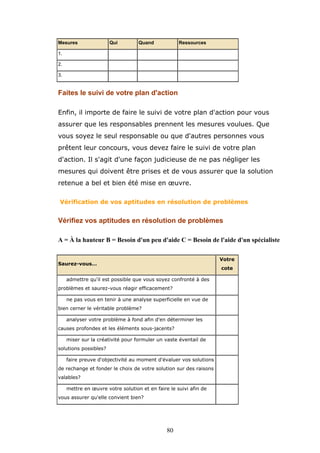 Mesures

Qui

Quand

Ressources

1.
2.
3.

Faites le suivi de votre plan d'action
Enfin, il importe de faire le suivi de votre plan d'action pour vous
assurer que les responsables prennent les mesures voulues. Que
vous soyez le seul responsable ou que d'autres personnes vous
prêtent leur concours, vous devez faire le suivi de votre plan
d'action. Il s'agit d'une façon judicieuse de ne pas négliger les
mesures qui doivent être prises et de vous assurer que la solution
retenue a bel et bien été mise en œuvre.
Vérification de vos aptitudes en résolution de problèmes

Vérifiez vos aptitudes en résolution de problèmes
A = À la hauteur B = Besoin d'un peu d'aide C = Besoin de l'aide d'un spécialiste
Votre

Saurez-vous…

cote

admettre qu'il est possible que vous soyez confronté à des
problèmes et saurez-vous réagir efficacement?
ne pas vous en tenir à une analyse superficielle en vue de
bien cerner le véritable problème?
analyser votre problème à fond afin d'en déterminer les
causes profondes et les éléments sous-jacents?
miser sur la créativité pour formuler un vaste éventail de
solutions possibles?
faire preuve d'objectivité au moment d'évaluer vos solutions
de rechange et fonder le choix de votre solution sur des raisons
valables?
mettre en œuvre votre solution et en faire le suivi afin de
vous assurer qu'elle convient bien?

80

 