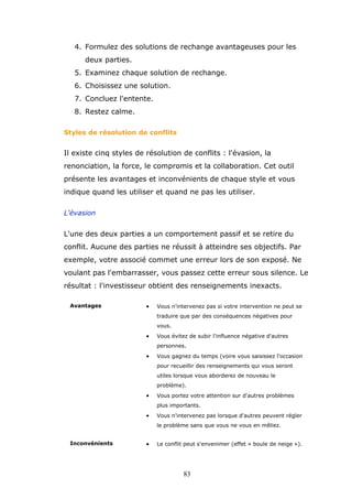 4. Formulez des solutions de rechange avantageuses pour les
deux parties.
5. Examinez chaque solution de rechange.
6. Choisissez une solution.
7. Concluez l'entente.
8. Restez calme.
Styles de résolution de conflits

Il existe cinq styles de résolution de conflits : l'évasion, la
renonciation, la force, le compromis et la collaboration. Cet outil
présente les avantages et inconvénients de chaque style et vous
indique quand les utiliser et quand ne pas les utiliser.
L'évasion

L'une des deux parties a un comportement passif et se retire du
conflit. Aucune des parties ne réussit à atteindre ses objectifs. Par
exemple, votre associé commet une erreur lors de son exposé. Ne
voulant pas l'embarrasser, vous passez cette erreur sous silence. Le
résultat : l'investisseur obtient des renseignements inexacts.
Avantages

•

Vous n'intervenez pas si votre intervention ne peut se
traduire que par des conséquences négatives pour
vous.

•

Vous évitez de subir l'influence négative d'autres
personnes.

•

Vous gagnez du temps (voire vous saisissez l'occasion
pour recueillir des renseignements qui vous seront
utiles lorsque vous aborderez de nouveau le
problème).

•

Vous portez votre attention sur d'autres problèmes
plus importants.

•

Vous n'intervenez pas lorsque d'autres peuvent régler
le problème sans que vous ne vous en mêliez.

Inconvénients

•

Le conflit peut s'envenimer (effet « boule de neige »).

83

 