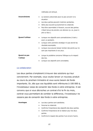 méthodes ont échoué.
Inconvénients

•

La solution préconisée peut ne pas convenir à la
situation.

•

Les deux parties peuvent s'estimer perdantes.

•

Gêne plus souvent qu'autrement la créativité.

•

Peut être assimilable à l'évasion, aucune des parties
n'étant tenue de prendre une décision (p. ex, jouer à
pile ou face ).

Quand l'utiliser

•

Lorsque vos objectifs sont contradictoires (il doit y
avoir un perdant).

•

Lorsque votre première stratégie n'a pas donné les
résultats escomptés.

•

Lorsque vous pouvez laisser tomber des points qui ne
sont pas importants à vos yeux.

Quand ne pas

•

l'utiliser

Lorque le problème concerne l'éthique ou le respect
des lois.

•

Lorsque vos objectifs sont conciliables.

La collaboration

Les deux parties s'emploient à trouver des solutions qui leur
conviennent. Par exemple, vous voulez lancer un nouveau produit
au cours du prochain trimestre et vous aurez besoin de fonds
importants. Or, dès que vos liquidités sont inférieures à 100 000 $,
l'investisseur cesse de consentir des fonds à votre entreprise. Il est
convenu que si vous décrochez un contrat d'ici la fin du mois,
contrat vous permettant de combler la différence, l'investisseur ne
cessera pas de consentir des fonds à votre entreprise.
Avantages

•

Les deux parties sont satisfaites.

•

Favorise la créativité.

•

Confirme l'importance des objectifs des deux parties.

•

Confirme l'importance de la relation pour les deux
parties.

•

Confirme le respect des parties l'une envers l'autre.

87

 