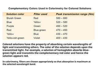 Techniques- Colorimetry, Elisa, RIA.pptx