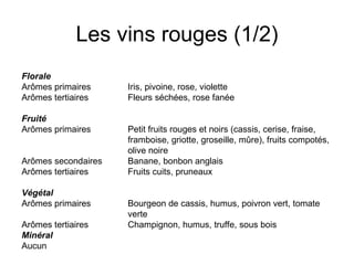 Les vins rouges (1/2) Florale Arômes primaires  Iris, pivoine, rose, violette  Arômes tertiaires  Fleurs séchées, rose fanée  Fruité Arômes primaires  Petit fruits rouges et noirs (cassis, cerise, fraise,  framboise, griotte, groseille, mûre), fruits compotés,  olive noire  Arômes secondaires  Banane, bonbon anglais  Arômes tertiaires  Fruits cuits, pruneaux  Végétal Arômes primaires  Bourgeon de cassis, humus, poivron vert, tomate  verte Arômes tertiaires  Champignon, humus, truffe, sous bois  Minéral  Aucun 