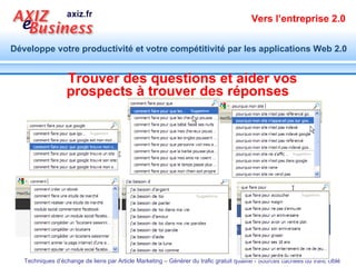 Trouver des questions et aider vos prospects à trouver des réponses   
