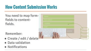 How Content Submission Works
You need to map form-
fields to content-
fields.
Remember:
● Create / edit / delete
● Data validation
● Notifications
 