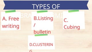TYPES OF
BRAINSTORMING
A. Free
writing
B.Listing
/
bulletin
g
C.
Cubing
D.CLUSTERIN
 