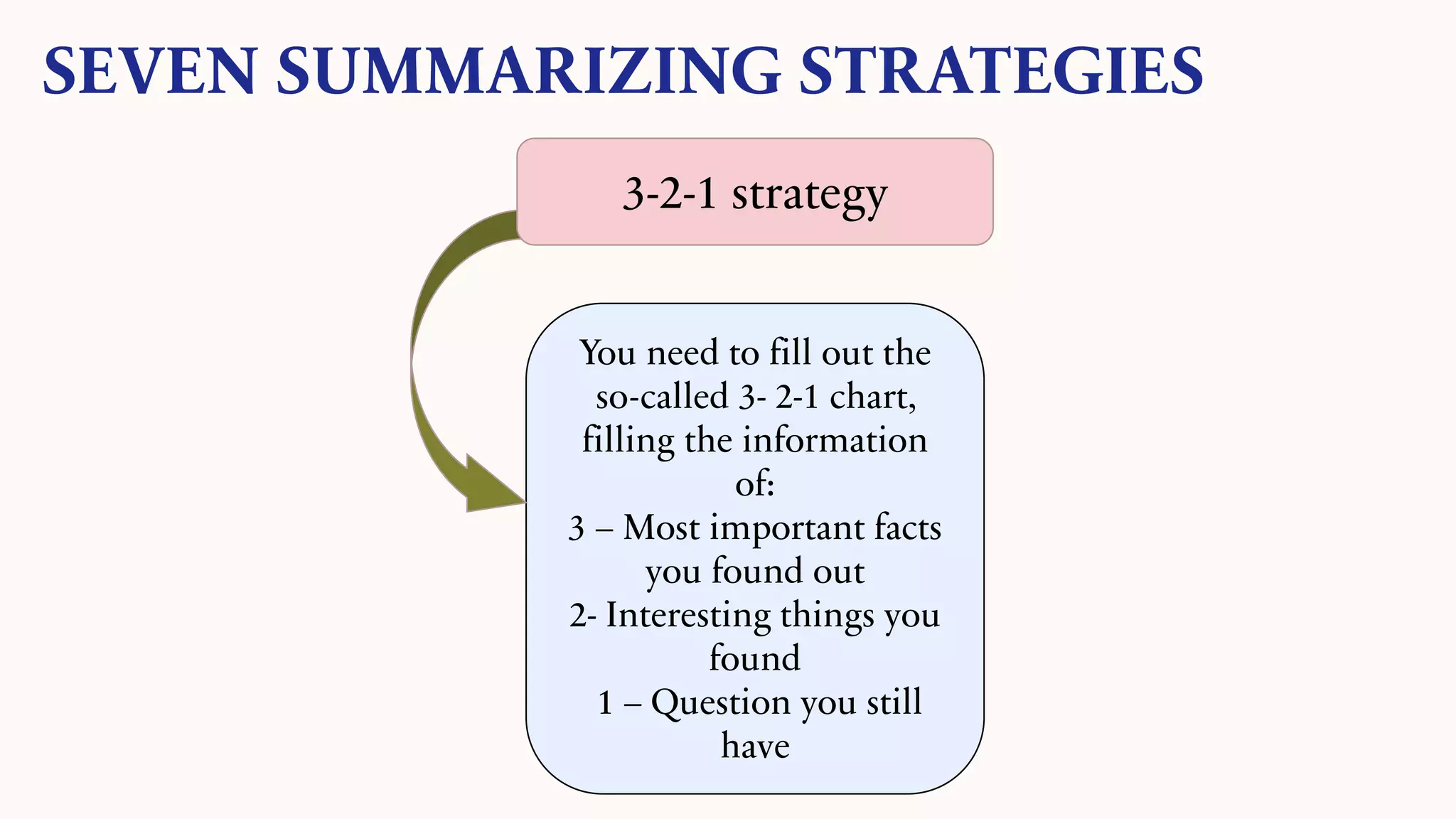 You need to fill out the
so-called 3- 2-1 chart,
filling the information
of:
3 – Most important facts
you found out
2- Interesting things you
found
1 – Question you still
have
SEVEN SUMMARIZING STRATEGIES
3-2-1 strategy
 