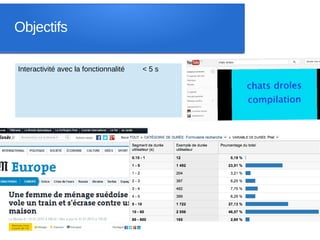 Objectifs

Interactivité avec la fonctionnalité   <5s
 