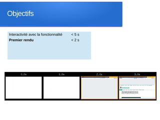 Objectifs

Interactivité avec la fonctionnalité   <5s
Premier rendu                          <2s
 