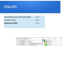 Objectifs

Interactivité avec la fonctionnalité   <5s
Premier rendu                          <2s
Réponse HTML                           <1s
 