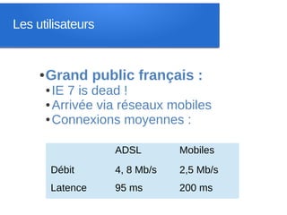 Les utilisateurs


     ●   Grand public français :
         ● IE 7 is dead !
         ● Arrivée via réseaux mobiles

         ● Connexions moyennes :




                       ADSL        Mobiles
             Débit     4, 8 Mb/s   2,5 Mb/s
             Latence   95 ms       200 ms
 