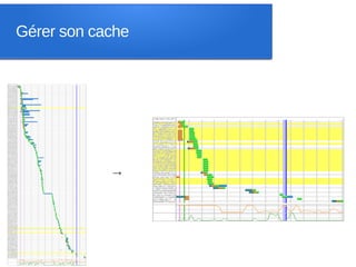 Gérer son cache




            →
 