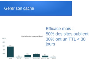 Gérer son cache



                  Efficace mais :
                  50% des sites oublient
                  30% ont un TTL < 30
                  jours
 