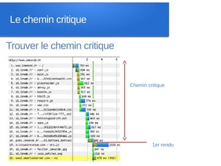 Le chemin critique

Trouver le chemin critique


                             Chemin critique




                                      1er rendu
 