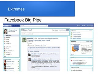Extrêmes

Facebook Big Pipe
 