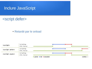 Inclure JavaScript

<script defer>

     ●   Retardé par le onload
 