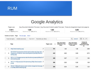 RUM


      Google Analytics
 