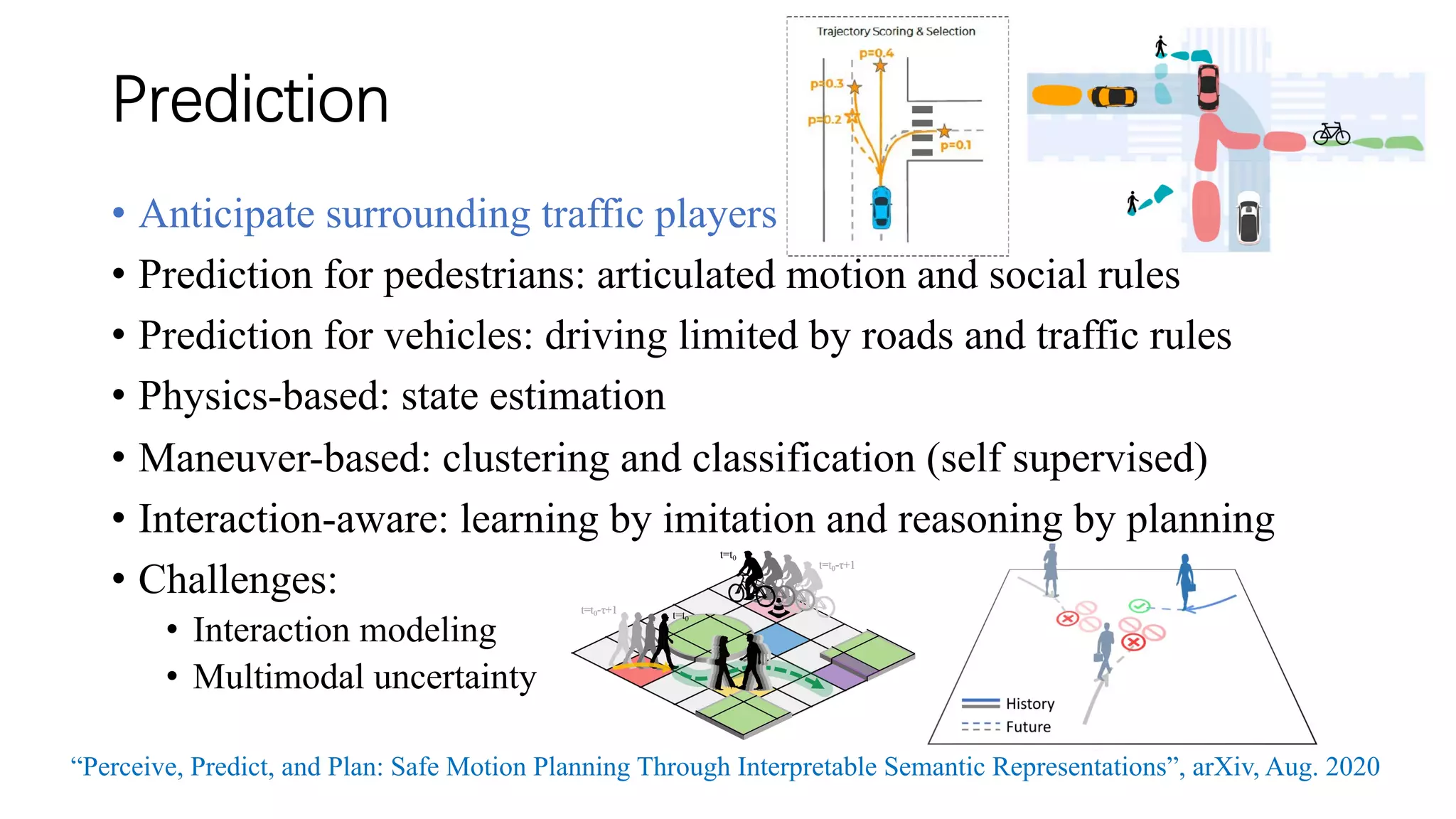 Prediction
• Anticipate surrounding traffic players
• Prediction for pedestrians: articulated motion and social rules
• Prediction for vehicles: driving limited by roads and traffic rules
• Physics-based: state estimation
• Maneuver-based: clustering and classification (self supervised)
• Interaction-aware: learning by imitation and reasoning by planning
• Challenges:
• Interaction modeling
• Multimodal uncertainty
“Perceive, Predict, and Plan: Safe Motion Planning Through Interpretable Semantic Representations”, arXiv, Aug. 2020
 