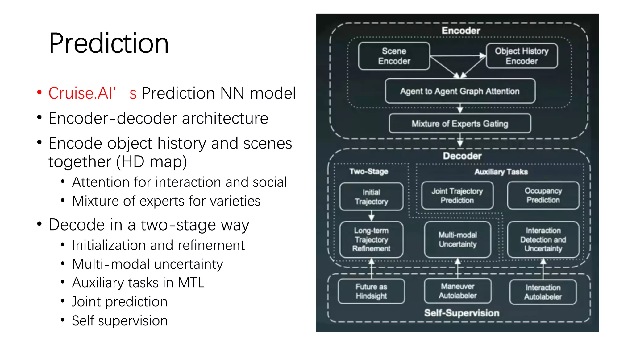 Prediction
• Cruise.AI’s Prediction NN model
• Encoder-decoder architecture
• Encode object history and scenes
together (HD map)
• Attention for interaction and social
• Mixture of experts for varieties
• Decode in a two-stage way
• Initialization and refinement
• Multi-modal uncertainty
• Auxiliary tasks in MTL
• Joint prediction
• Self supervision
 