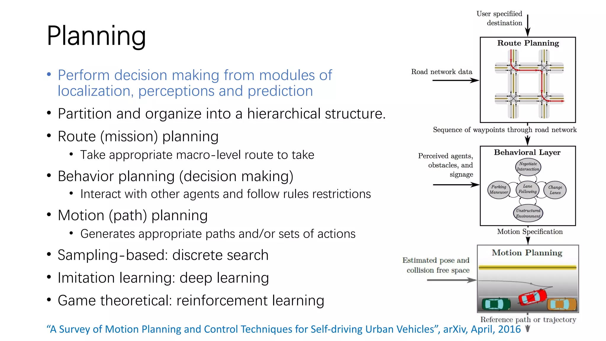 Planning
• Perform decision making from modules of
localization, perceptions and prediction
• Partition and organize into a hierarchical structure.
• Route (mission) planning
• Take appropriate macro-level route to take
• Behavior planning (decision making)
• Interact with other agents and follow rules restrictions
• Motion (path) planning
• Generates appropriate paths and/or sets of actions
• Sampling-based: discrete search
• Imitation learning: deep learning
• Game theoretical: reinforcement learning
“A Survey of Motion Planning and Control Techniques for Self-driving Urban Vehicles”, arXiv, April, 2016
 
