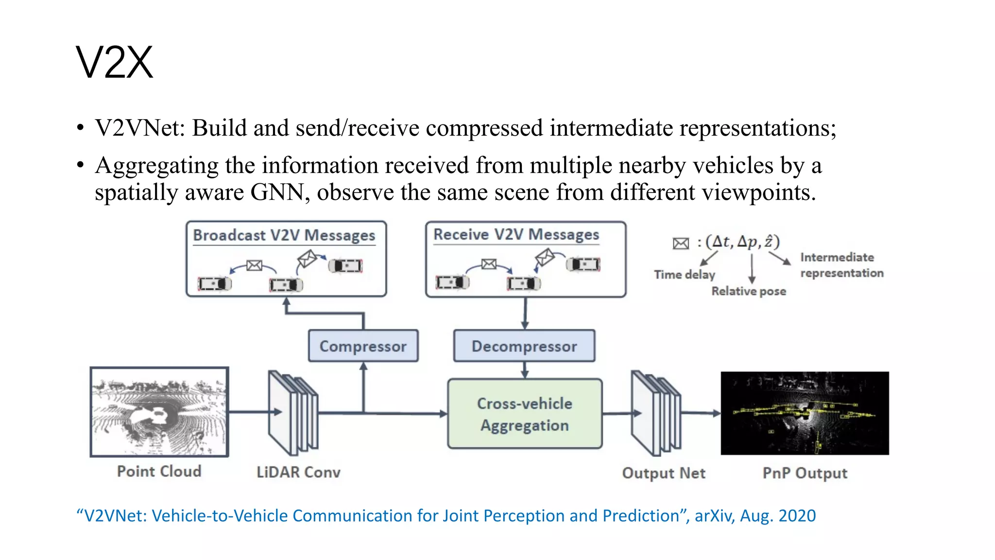 V2X
• V2VNet: Build and send/receive compressed intermediate representations;
• Aggregating the information received from multiple nearby vehicles by a
spatially aware GNN, observe the same scene from different viewpoints.
“V2VNet: Vehicle-to-Vehicle Communication for Joint Perception and Prediction”, arXiv, Aug. 2020
 