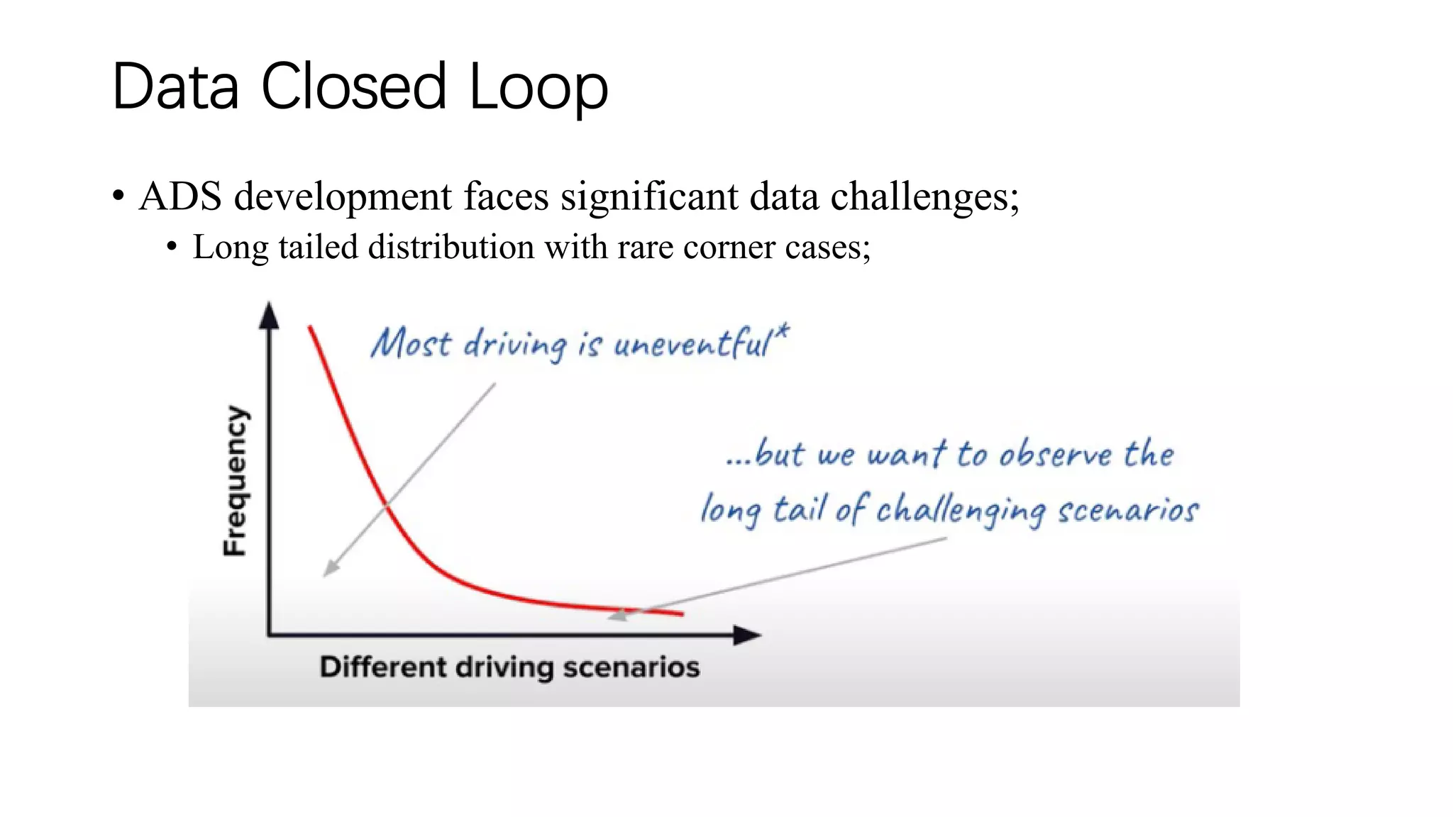 Data Closed Loop
• ADS development faces significant data challenges;
• Long tailed distribution with rare corner cases;
 