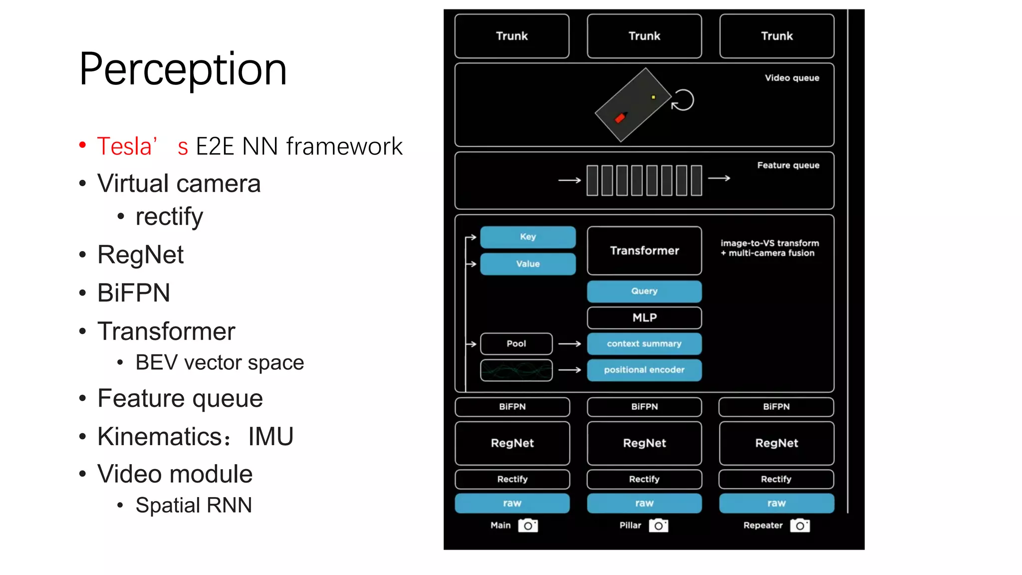 Perception
• Tesla’s E2E NN framework
• Virtual camera
• rectify
• RegNet
• BiFPN
• Transformer
• BEV vector space
• Feature queue
• Kinematics：IMU
• Video module
• Spatial RNN
 