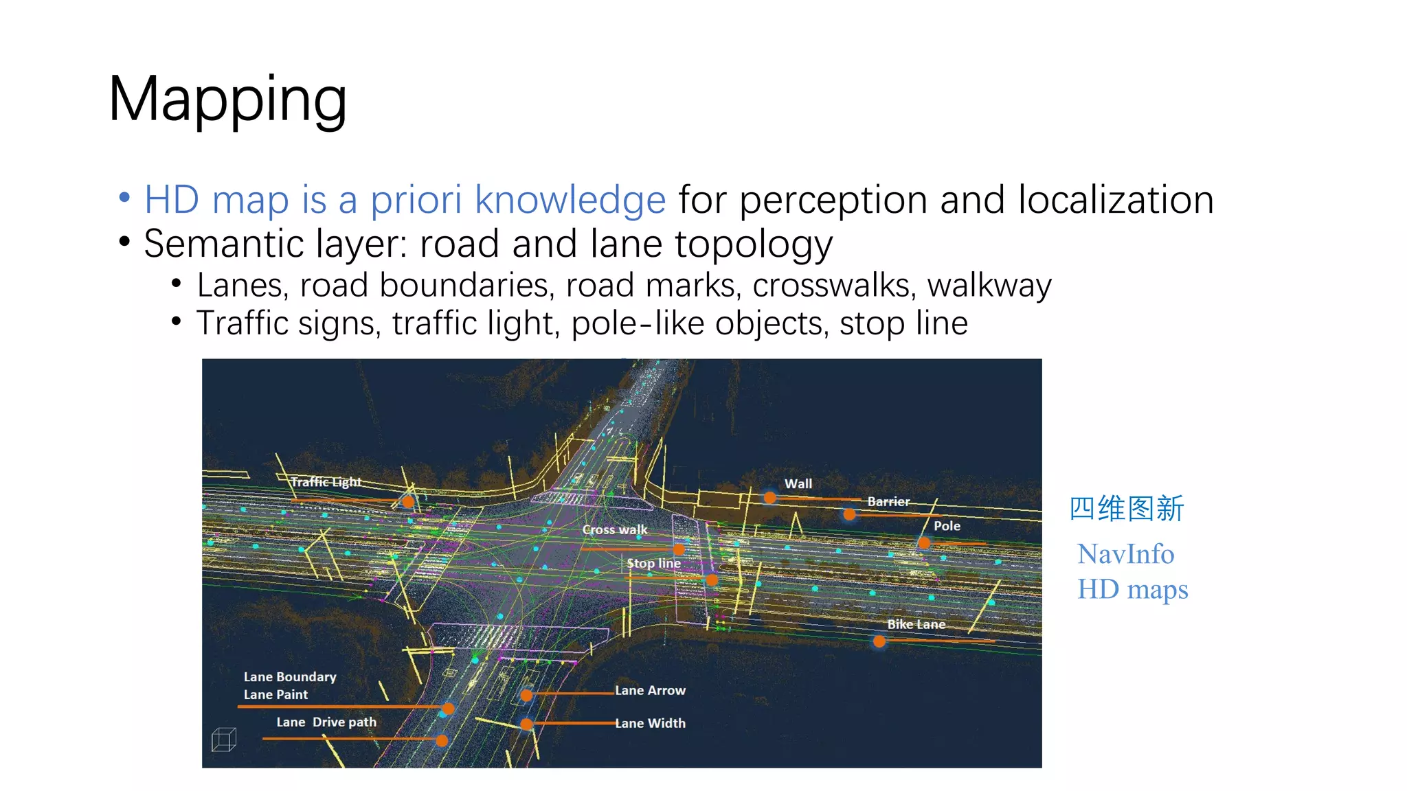 Mapping
• HD map is a priori knowledge for perception and localization
• Semantic layer: road and lane topology
• Lanes, road boundaries, road marks, crosswalks, walkway
• Traffic signs, traffic light, pole-like objects, stop line
NavInfo
HD maps
四维图新
 