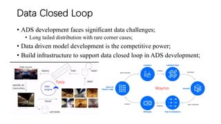 Data Closed Loop
• ADS development faces significant data challenges;
• Long tailed distribution with rare corner cases;
•...