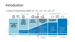 Introduction
• Levels of Automation (SAE): L0 - L1 - L2 - L3 - L4 - L5
 