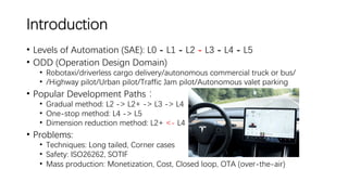 Introduction
• Levels of Automation (SAE): L0 - L1 - L2 - L3 - L4 - L5
• ODD (Operation Design Domain)
• Robotaxi/driverle...